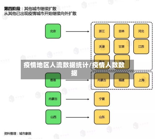 疫情地区人流数据统计/疫情人数数据