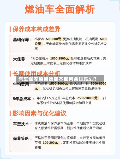 汽车保养项目及成本如何合理规划?
