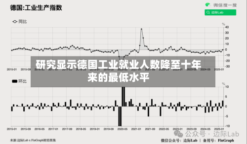 研究显示德国工业就业人数降至十年来的最低水平