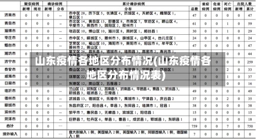 山东疫情各地区分布情况(山东疫情各地区分布情况表)
