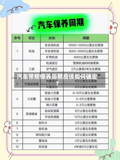 汽车常规保养周期应该如何确定?