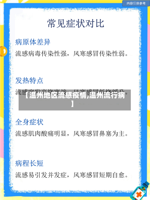 【温州地区流感疫情,温州流行病】