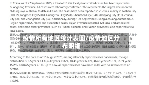 疫情所有地区统计表图/疫情地区分布明细