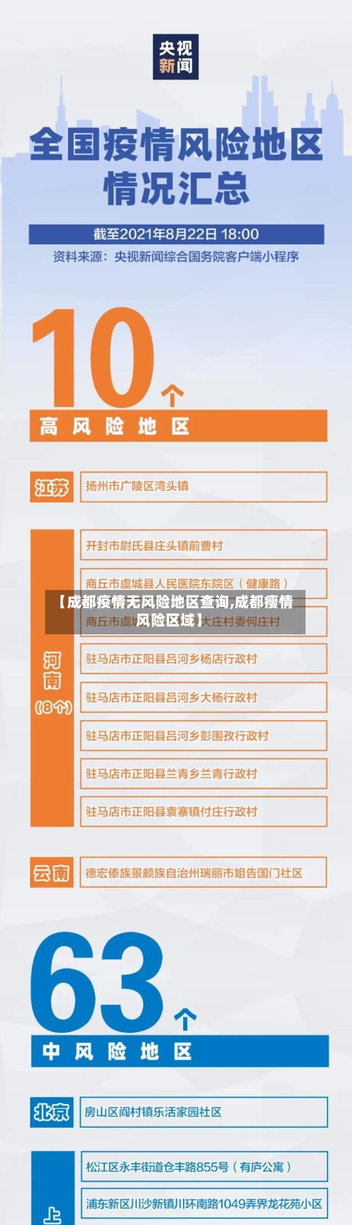 【成都疫情无风险地区查询,成都瘦情风险区域】