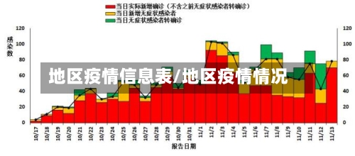 地区疫情信息表/地区疫情情况