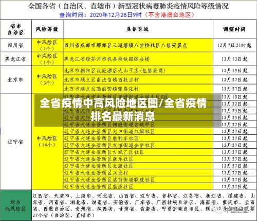 全省疫情中高风险地区图/全省疫情排名最新消息