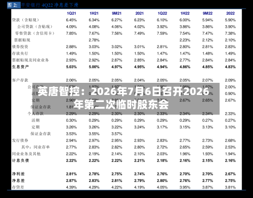 英唐智控:2026年7月6日召开2026年第二次临时股东会