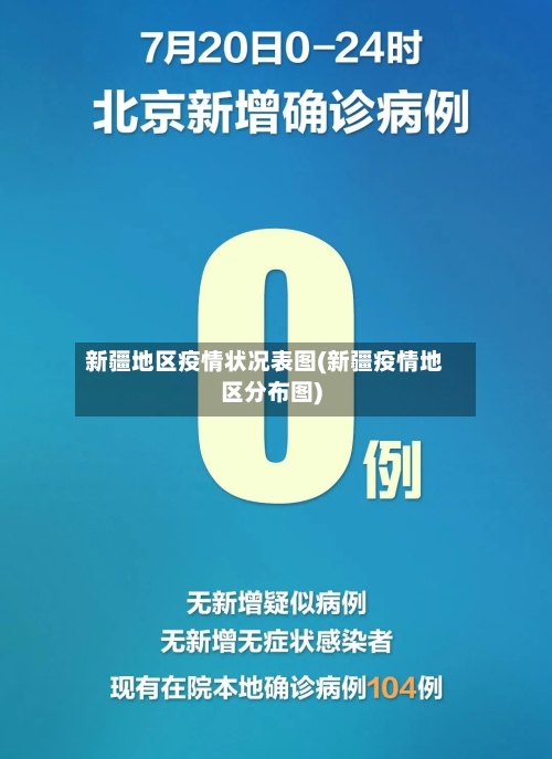 新疆地区疫情状况表图(新疆疫情地区分布图)