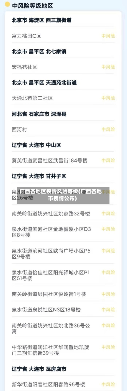 广西各地区疫情风险等级(广西各地市疫情公布)