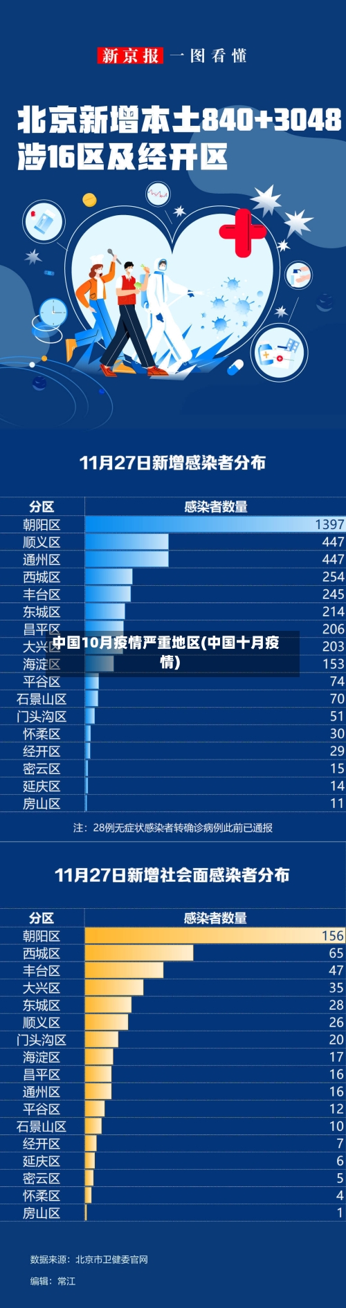 中国10月疫情严重地区(中国十月疫情)