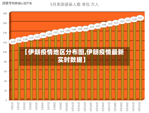 【伊朗疫情地区分布图,伊朗疫情最新实时数据】