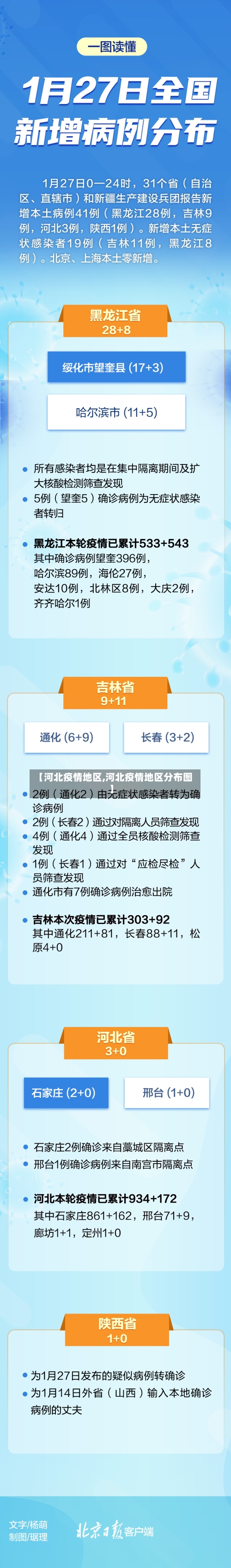 【河北疫情地区,河北疫情地区分布图】