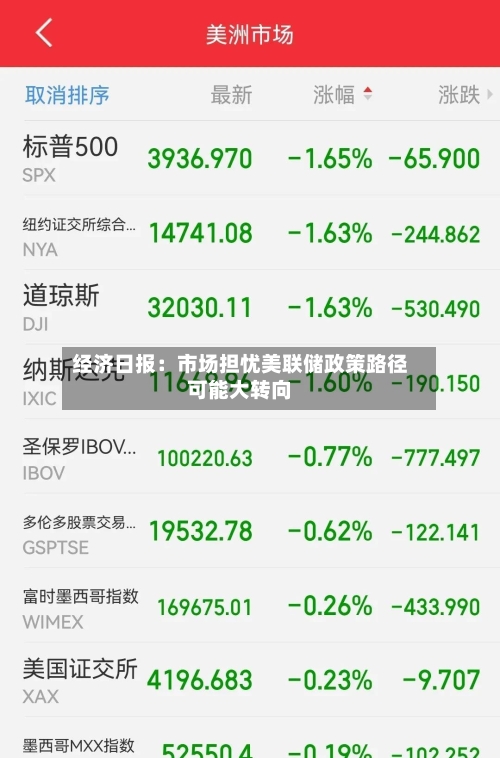 经济日报:市场担忧美联储政策路径可能大转向