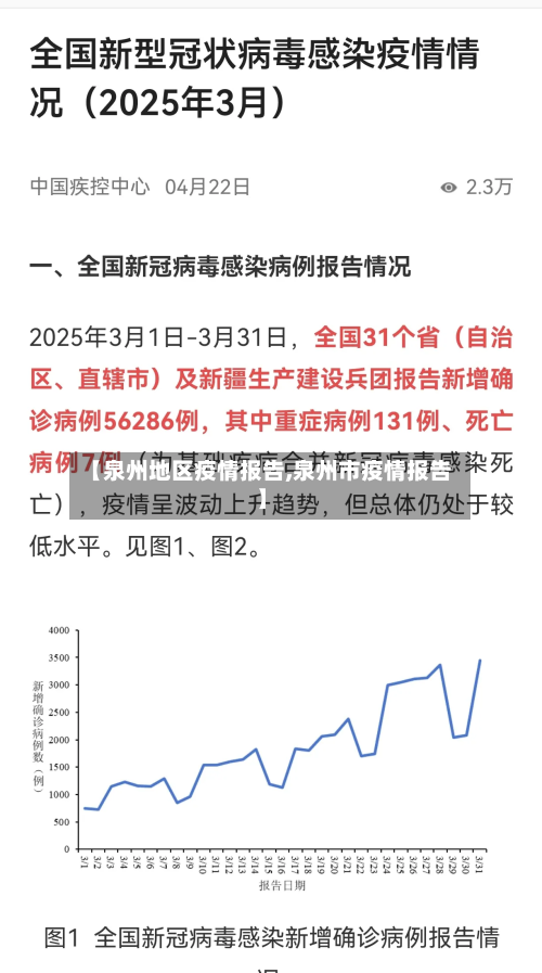 【泉州地区疫情报告,泉州市疫情报告】