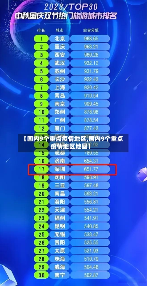 【国内9个重点疫情地区,国内9个重点疫情地区地图】