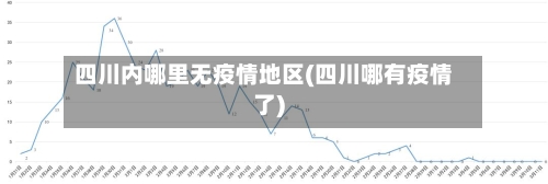 四川内哪里无疫情地区(四川哪有疫情了)