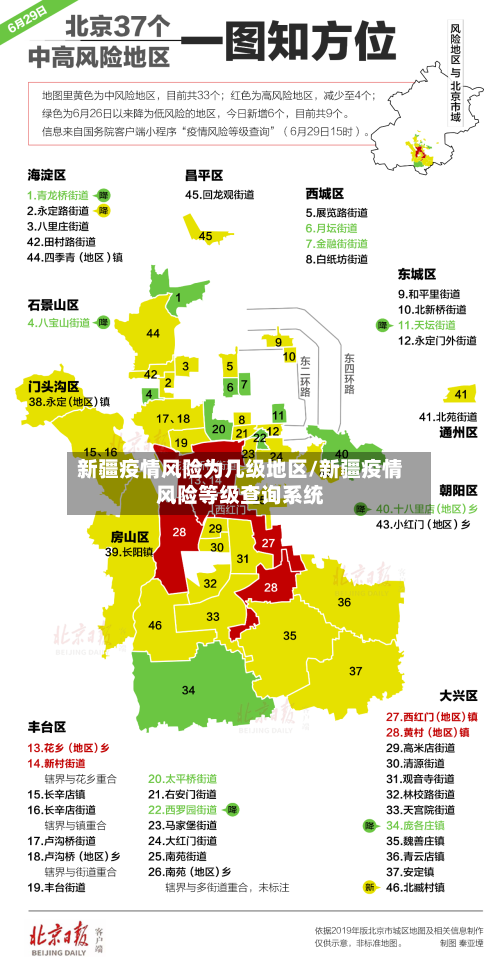 新疆疫情风险为几级地区/新疆疫情风险等级查询系统