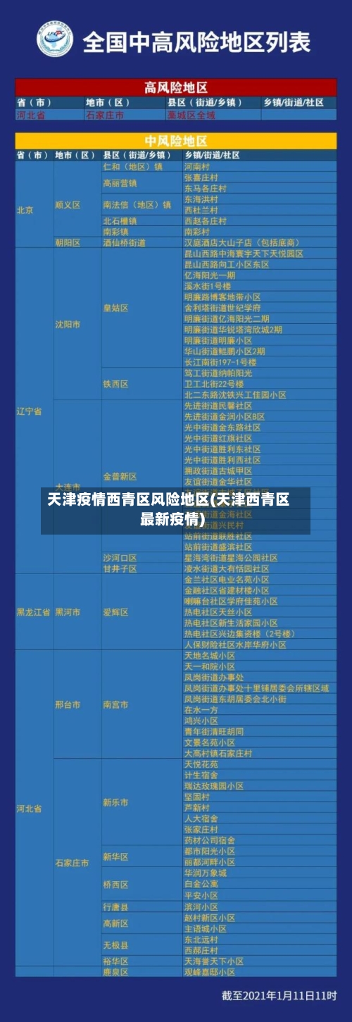 天津疫情西青区风险地区(天津西青区最新疫情)