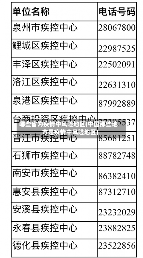 哪些省为疫情中风险地区(中国那些地方是疫情中风险地区)
