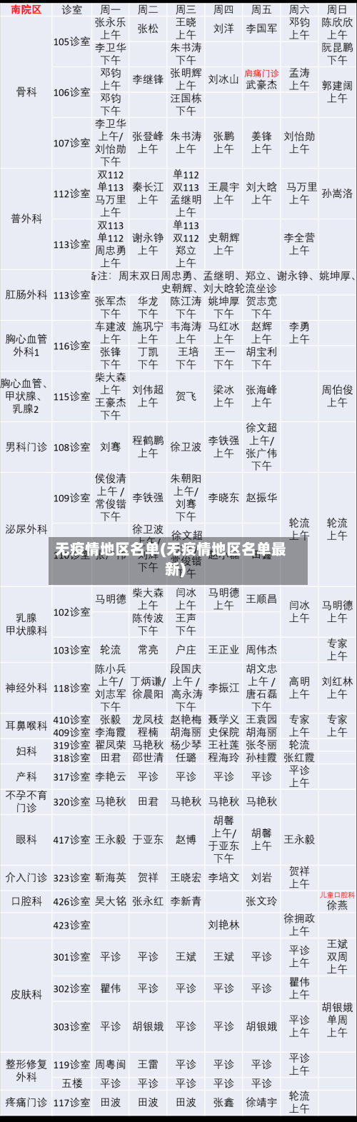 无疫情地区名单(无疫情地区名单最新)