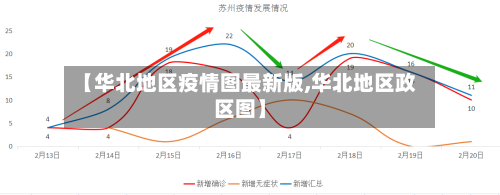 【华北地区疫情图最新版,华北地区政区图】