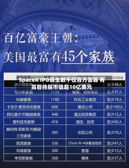 SpaceX IPO诞生数千位百万富翁 有高管持股市值超10亿美元