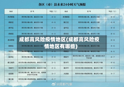 成都高风险疫情地区(成都高风险疫情地区有哪些)