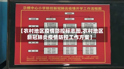 【农村地区疫情防控标志图,农村地区新冠肺炎疫情防控工作方案】