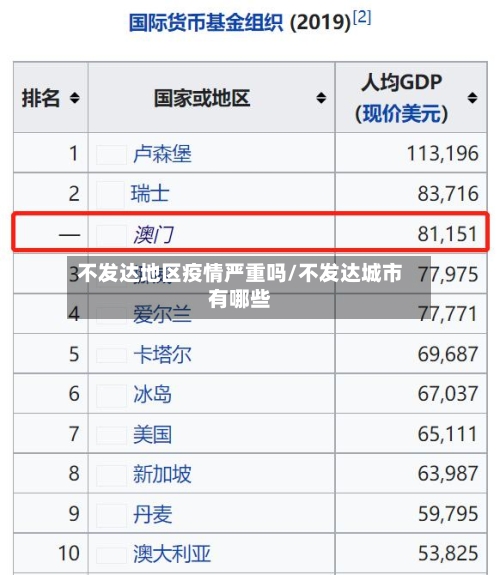 不发达地区疫情严重吗/不发达城市有哪些