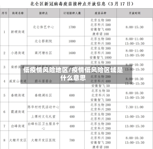 低疫情风险地区/疫情低风险区域是什么意思