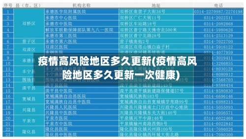 疫情高风险地区多久更新(疫情高风险地区多久更新一次健康)