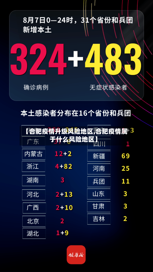 【合肥疫情升级风险地区,合肥疫情属于什么风险地区】