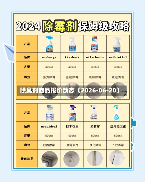 除臭剂商品报价动态(2026-06-20)