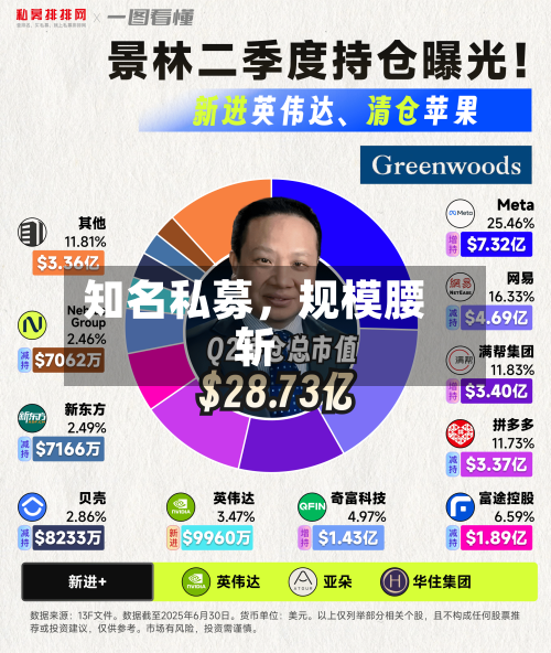 知名私募,规模腰斩