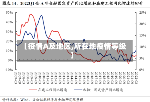 【疫情A及地区,所在地疫情等级】