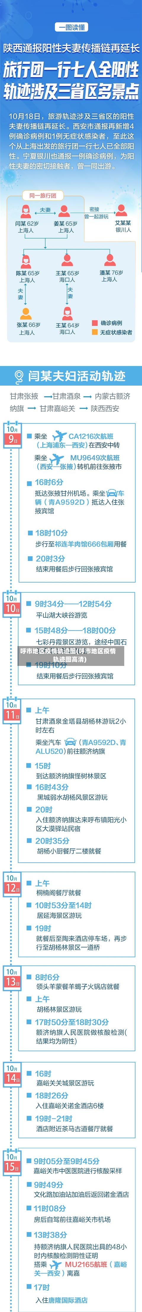 呼市地区疫情轨迹图(呼市地区疫情轨迹图高清)