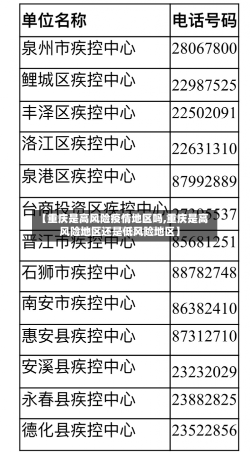 【重庆是高风险疫情地区吗,重庆是高风险地区还是低风险地区】