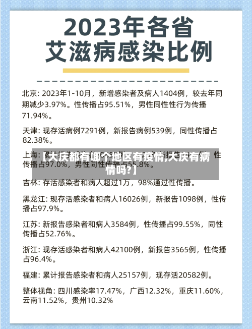 【大庆都有哪个地区有疫情,大庆有病情吗?】