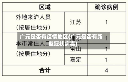 广元是否有疫情地区(广元是否有新型冠状病毒)