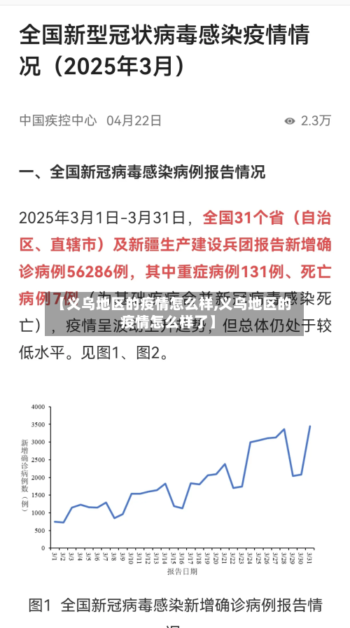 【义乌地区的疫情怎么样,义乌地区的疫情怎么样了】
