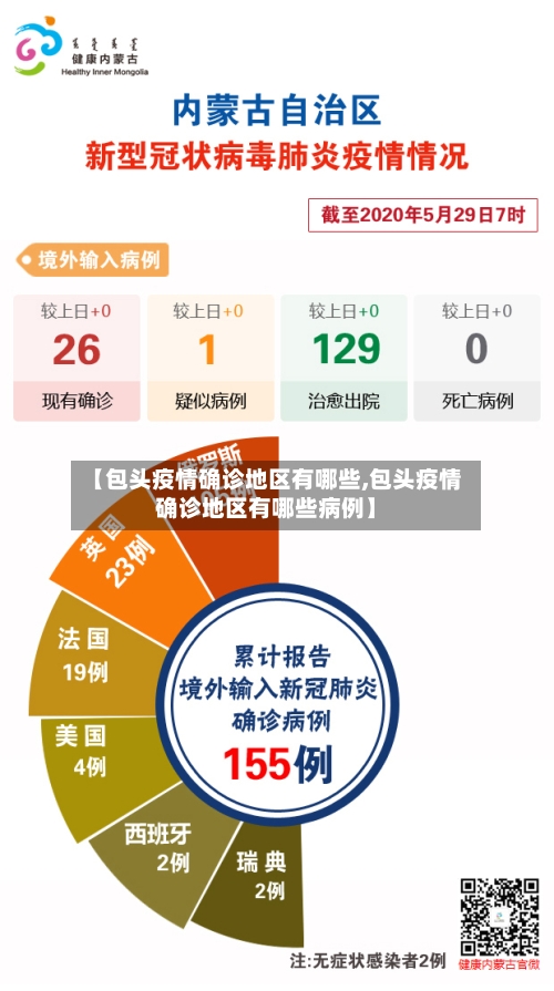 【包头疫情确诊地区有哪些,包头疫情确诊地区有哪些病例】