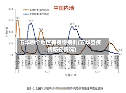 五华哪个地区有疫情病例(五华县疫情防控情况)