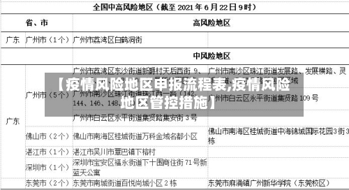 【疫情风险地区申报流程表,疫情风险地区管控措施】
